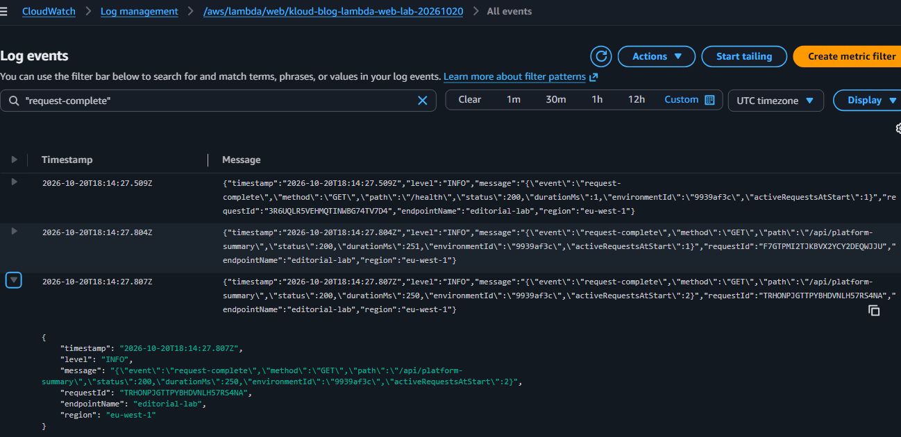 CloudWatch Logs: lab logs showing the requested route, HTTP 200 status, process identifier and overlapping request count.