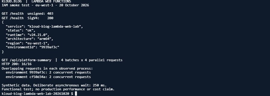 CloudShell report: 403 without a signature, 200 with SigV4, 16 successful responses and two overlapping requests observed in each of two Node.js processes.